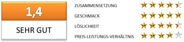 Optimum Nutrition 100 % Whey Gold Standard Protein Test Bewertung